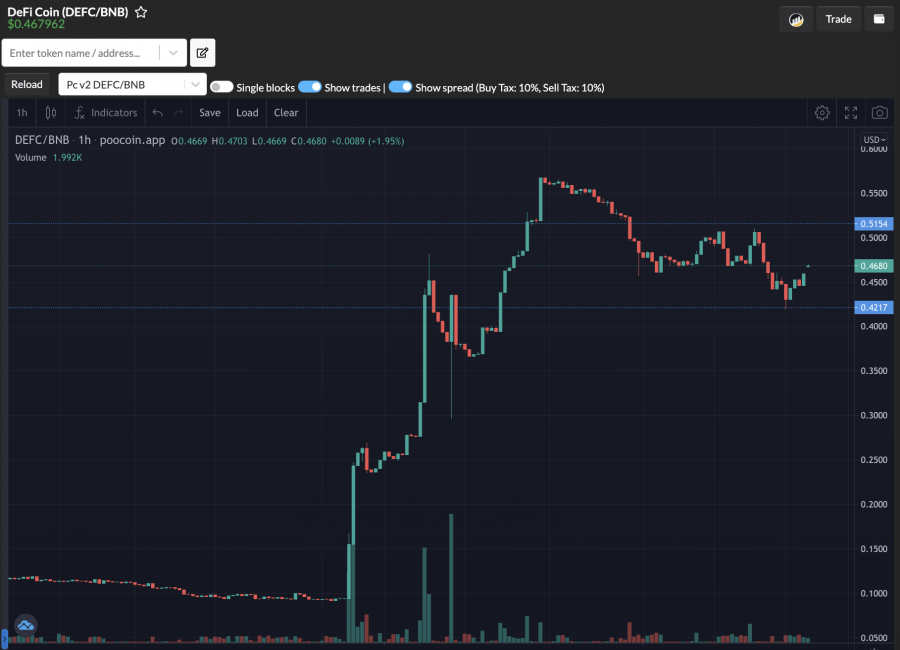 Defi usdt insidebitcoins Defi coin price