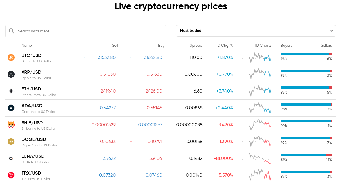 best exchange to buy crypto in india