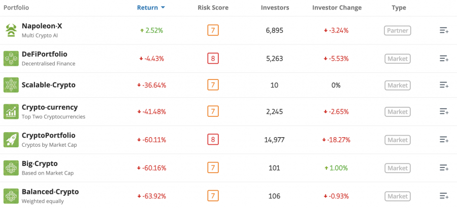 etoro smartportfolio