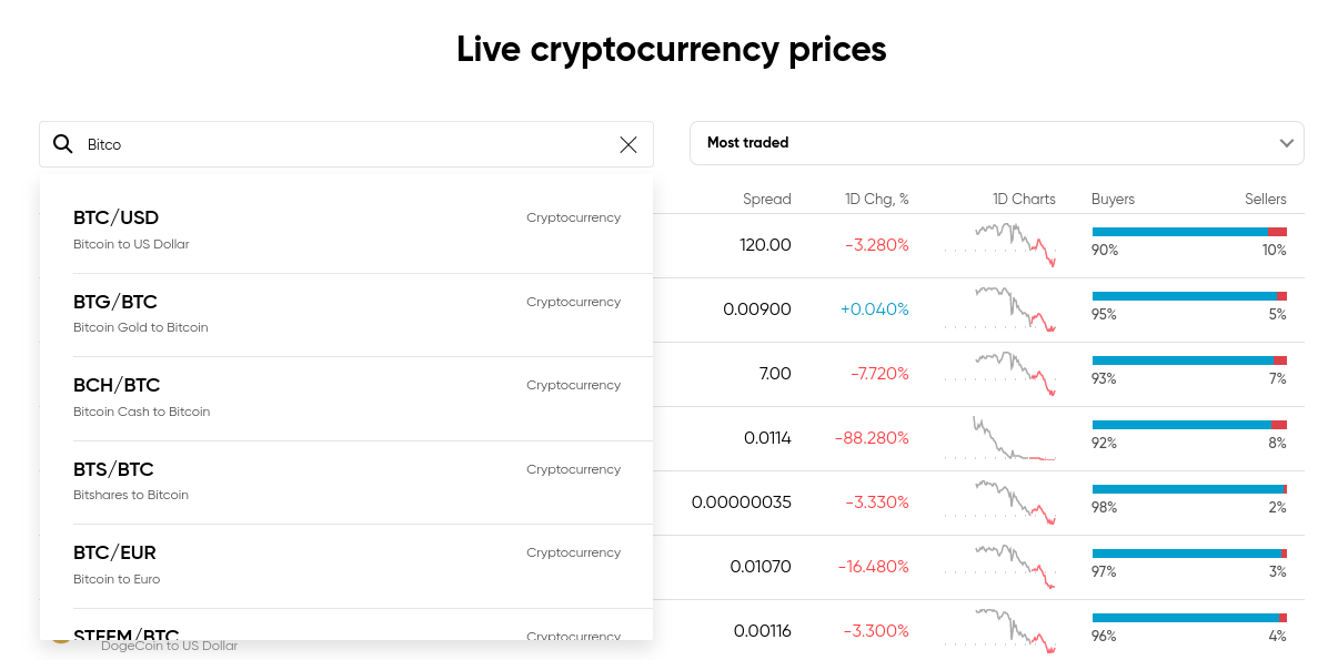 Capital.com crypto india