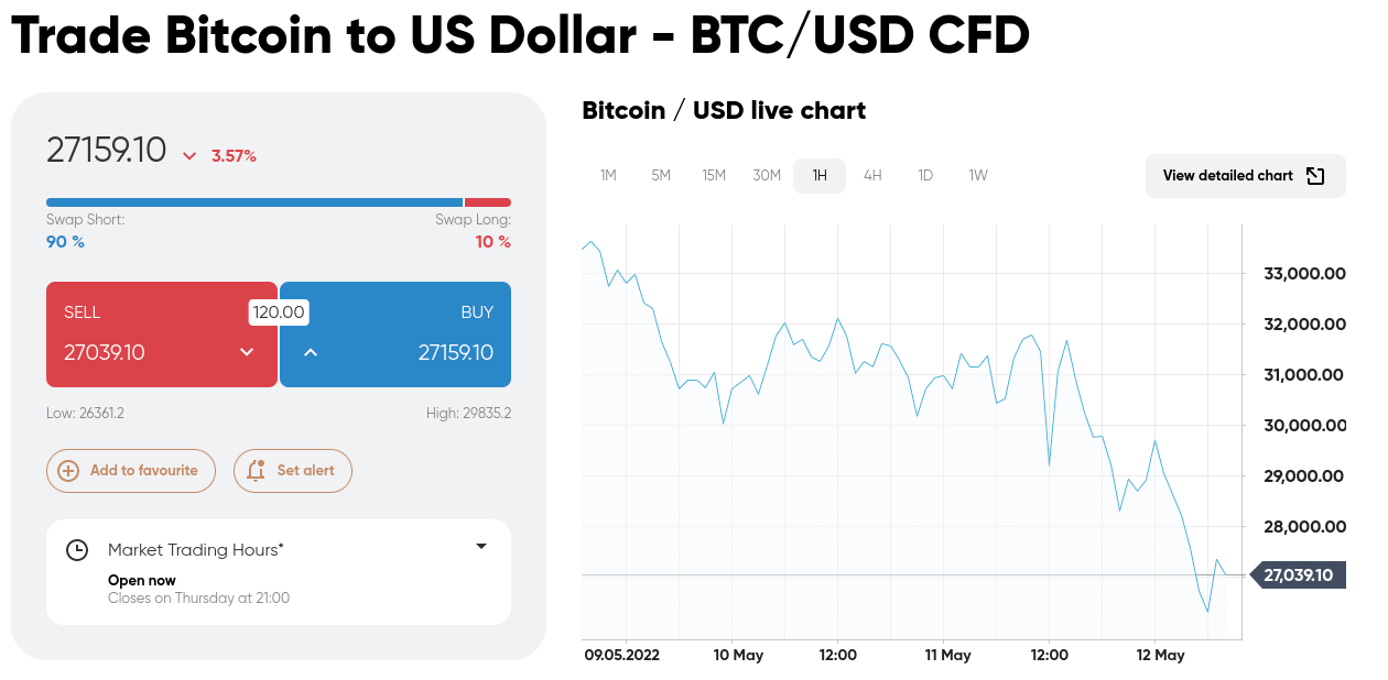 Capital.com trade BTC/USD