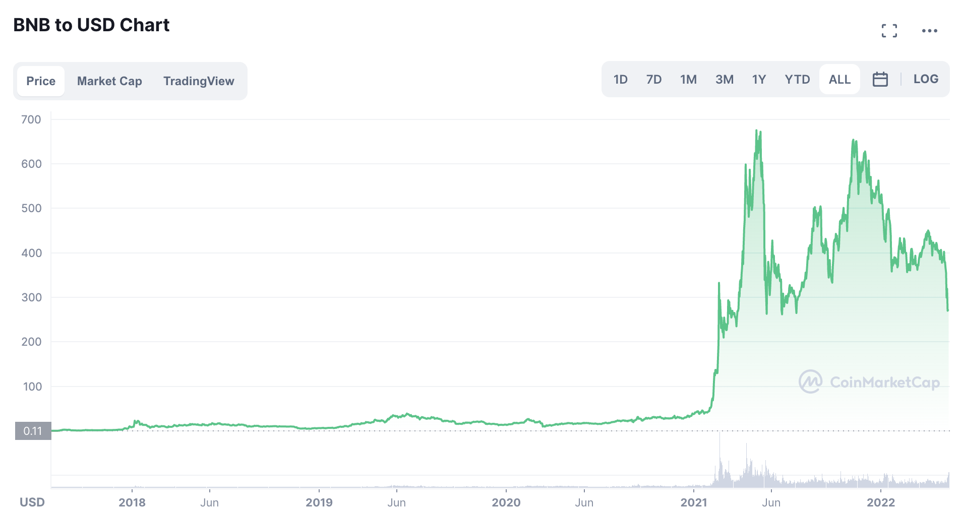 Binance Coin