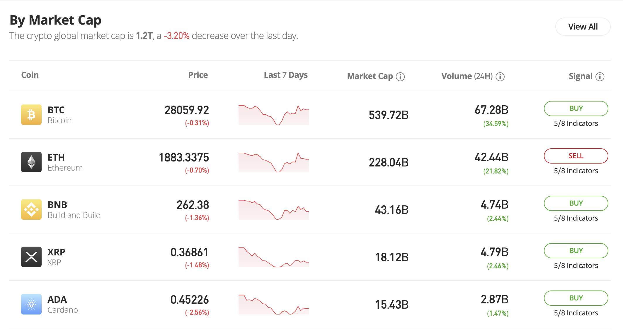 profit bitcoin irlanda am