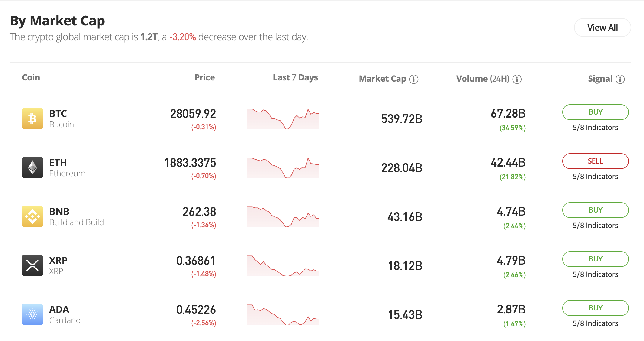 eToro