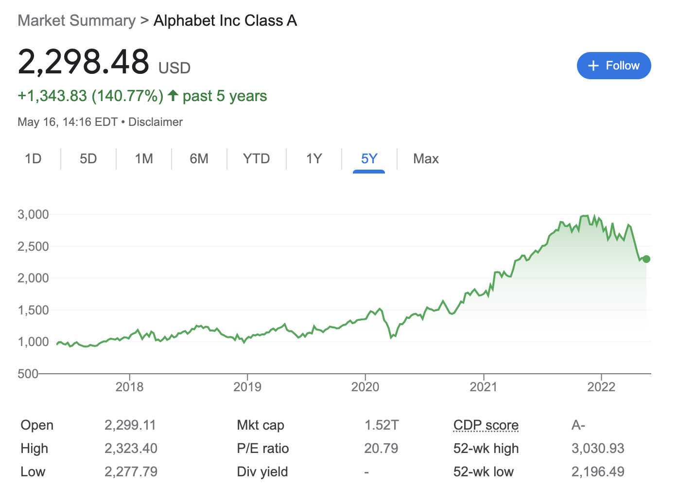 Tech Stocks Buy in March 2023