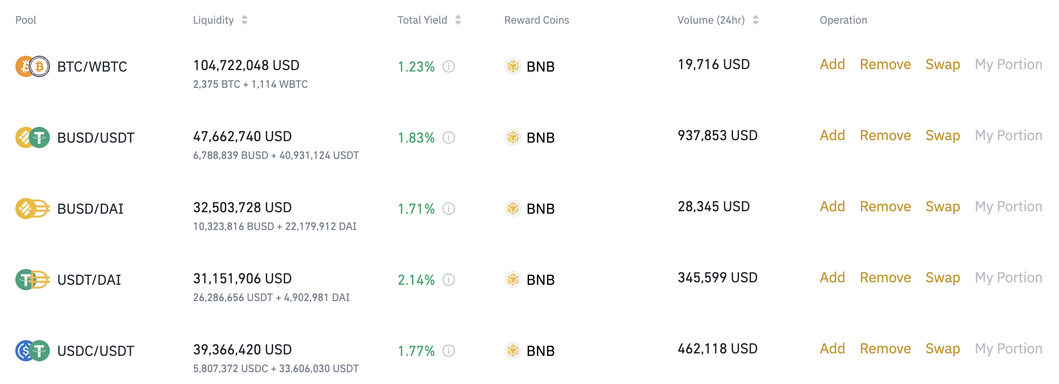 Yield Farming DeFi có mang lại lợi nhuận không?