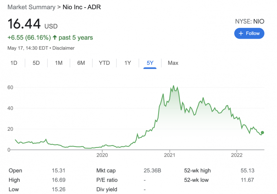 global tech industries group stock