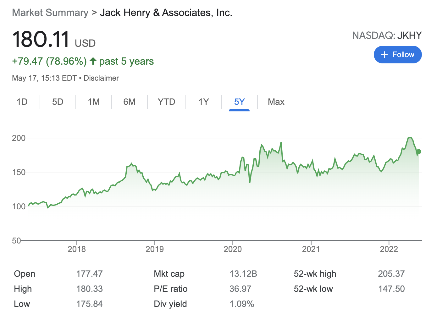 Best Tech Stocks to Buy in January 2024