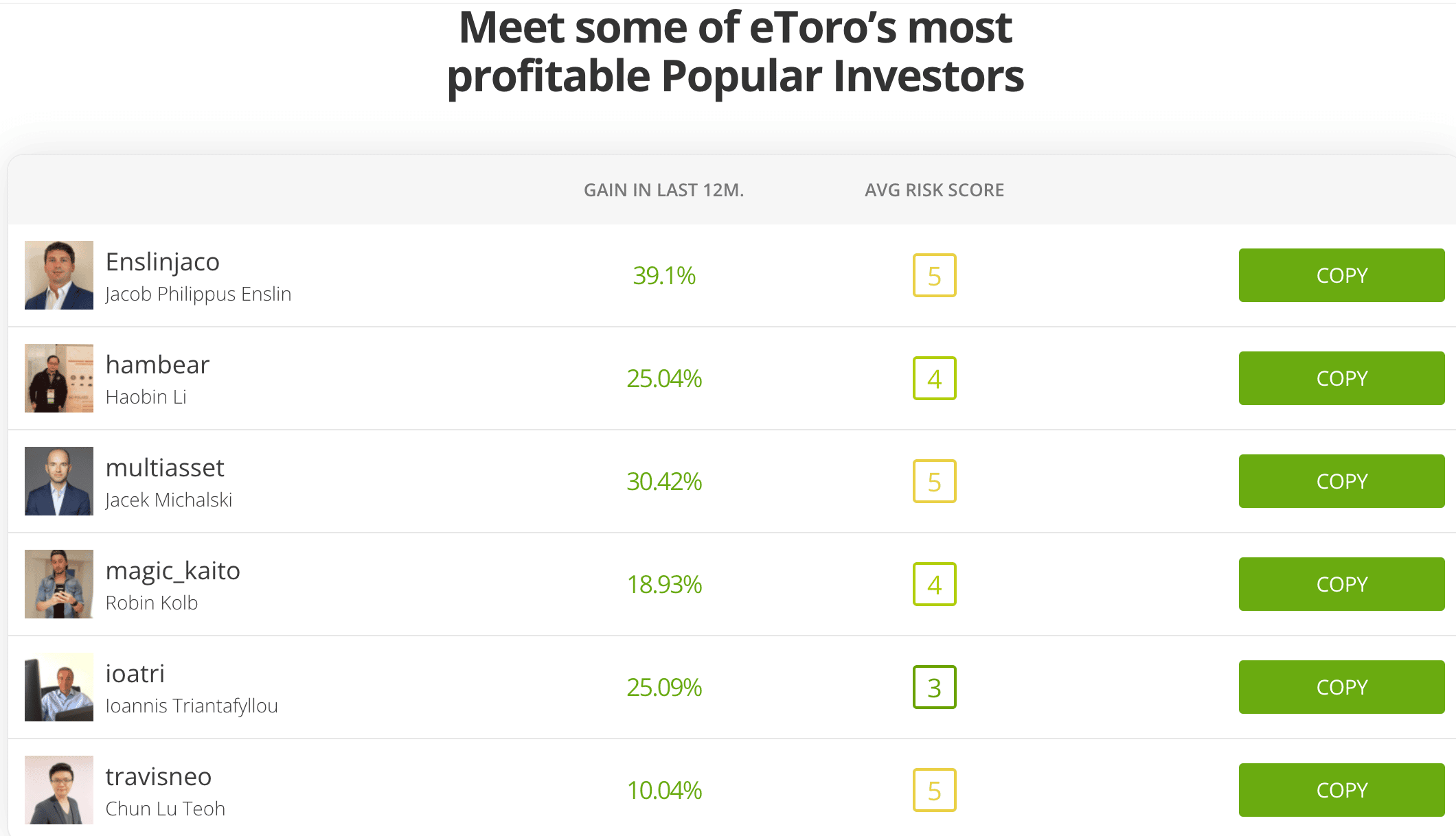 etoro copy trading