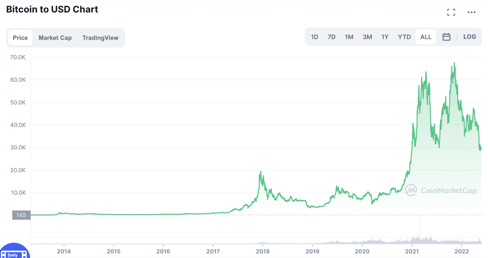 bitcoin price prediction
