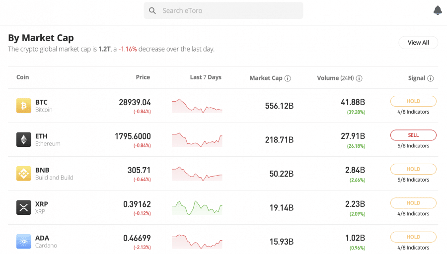 Bitcoin wallet in kuwait westpac online investing app