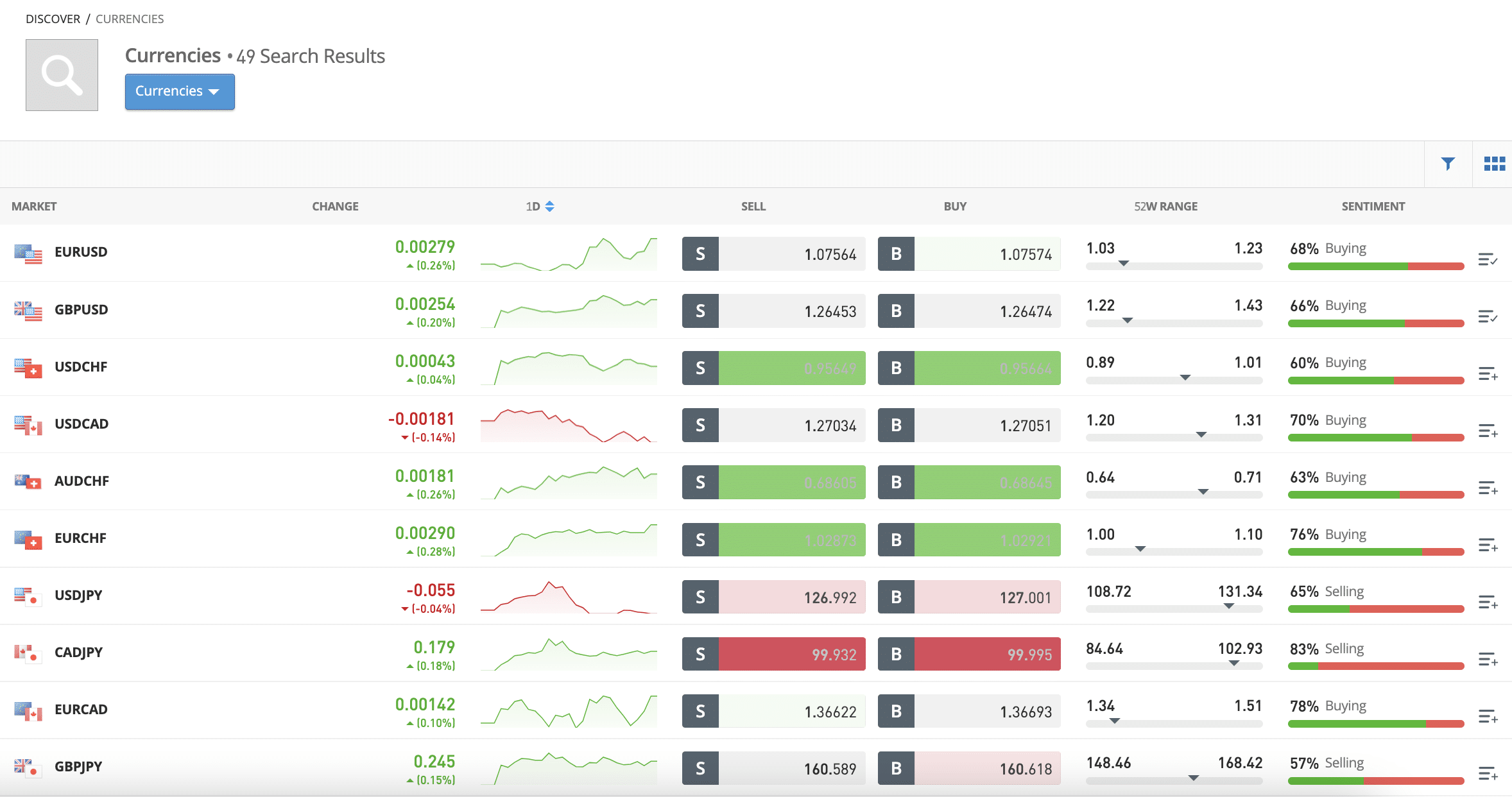 pulsåre Vag stabil 10 Best Forex Brokers for March 2023