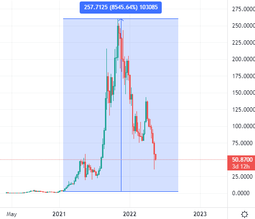 solana price crypto