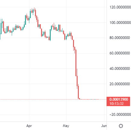 trending crypto coins