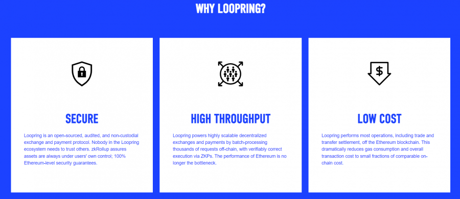 What is Loopring