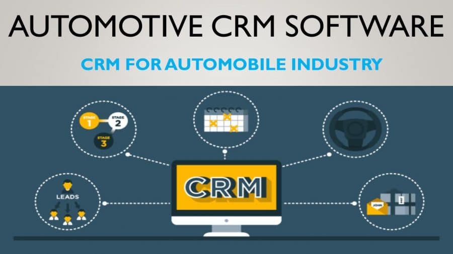 Our CRM Software Guides