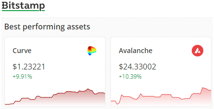 Biggest Crypto Gainers Bitstamp