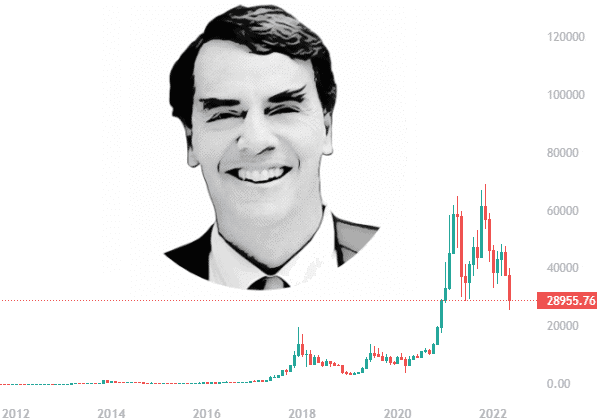 Bitcoin price prediction Tim Draper