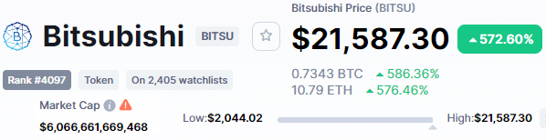 Bitsubishi price