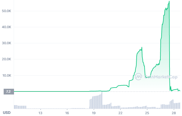 Bitsubishi crypto scam