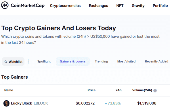 Biggest Crypto Gainers