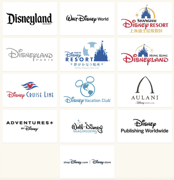 How to buy Disney Stock in January 2024