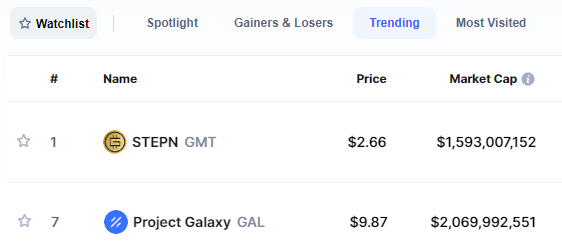 Project Galaxy crypto trending