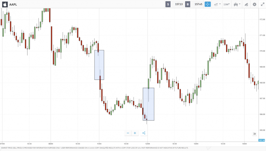 gap trading 