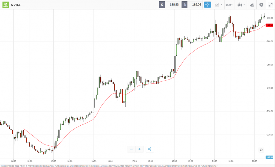 Trading NVIDIA gráfica