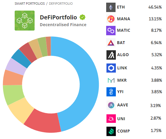 How to Invest in DeFi Crypto