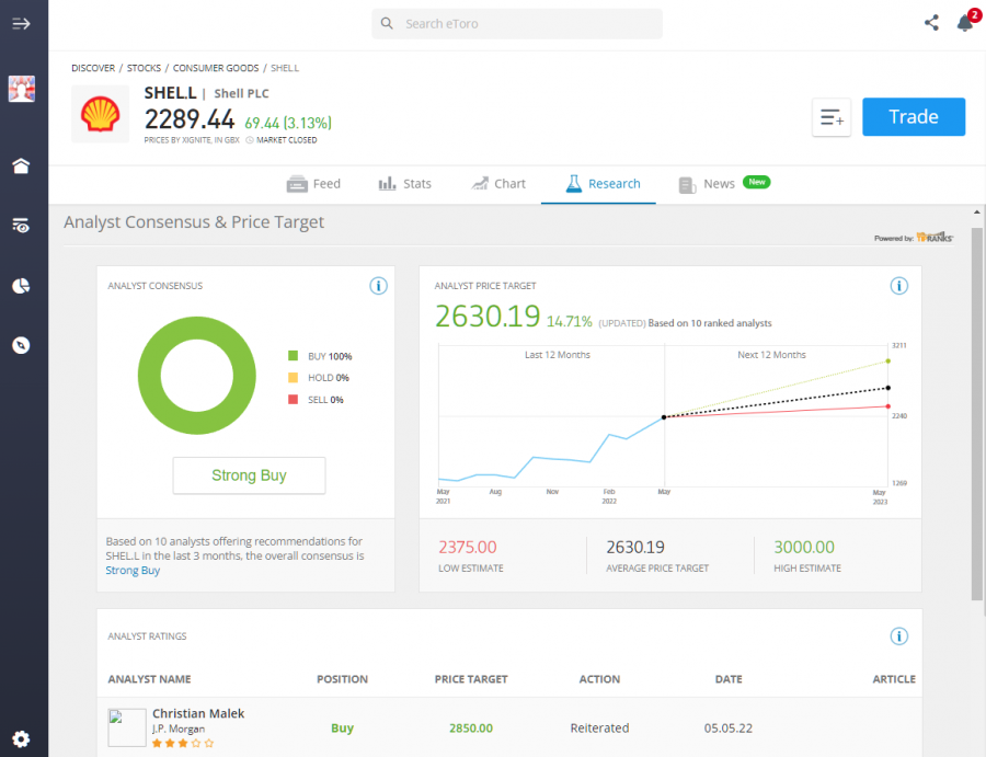 how to trade stocks eToro analysts