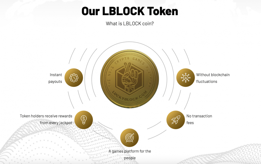 LBLOCK token