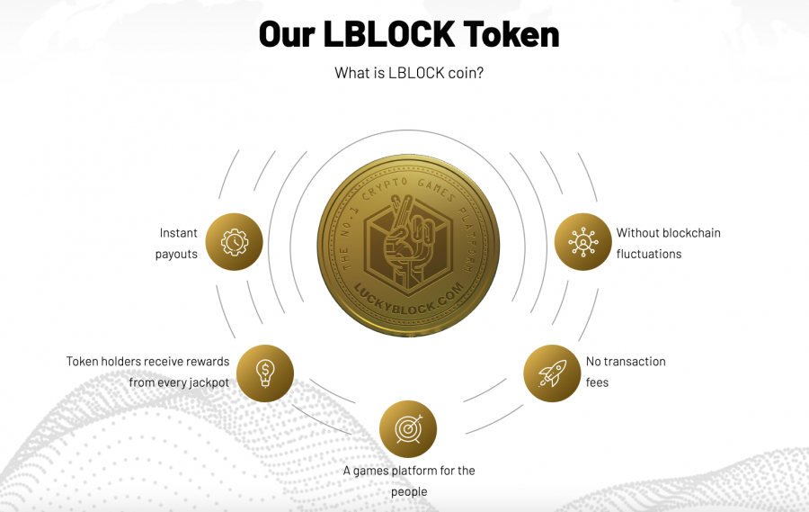 Lucky Block review