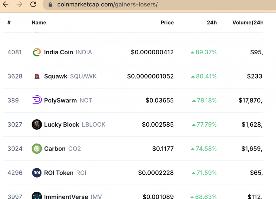 lucky block top gainer cmc 20 may 2022