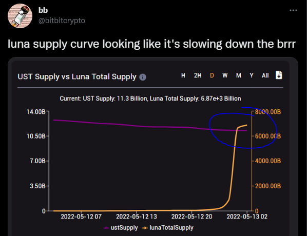 LUNA supply curve inflation