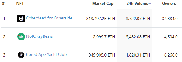 NotOkayBears NFT