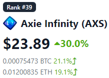 Axie Infinity AXS Play to Earn Coin