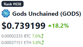 Play to Earn Crypto Coin Gods Unchained