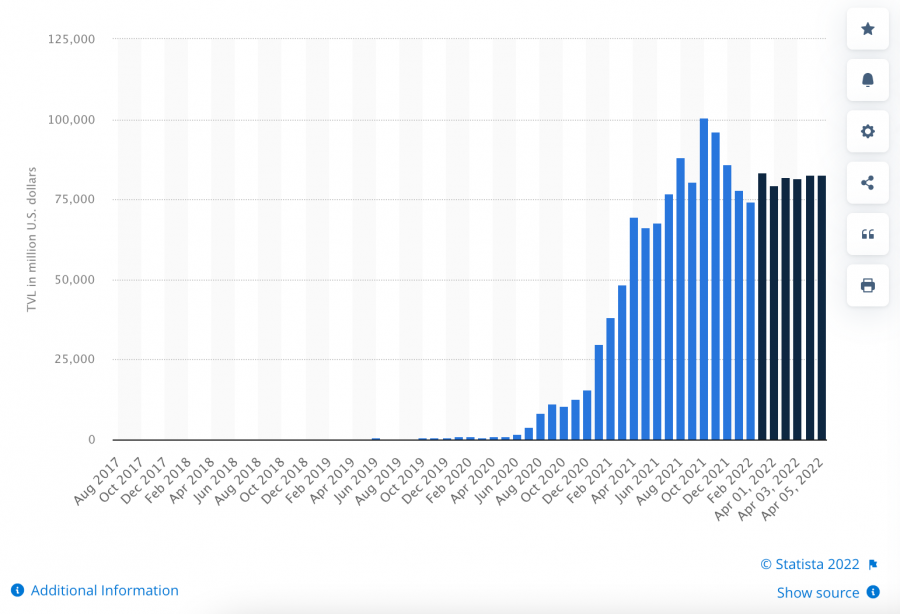 DeFi Sector growth stats