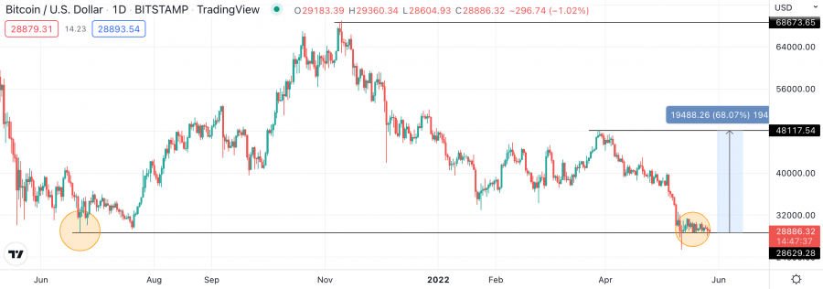 BTC price prediction