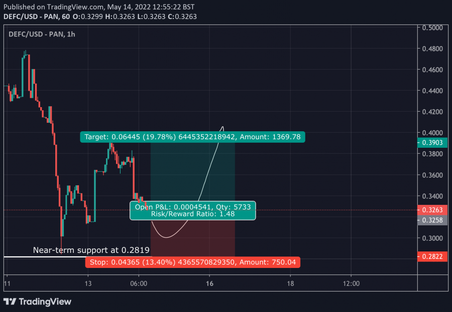 defic coin price prediction