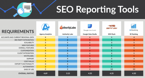 seo reporting tools