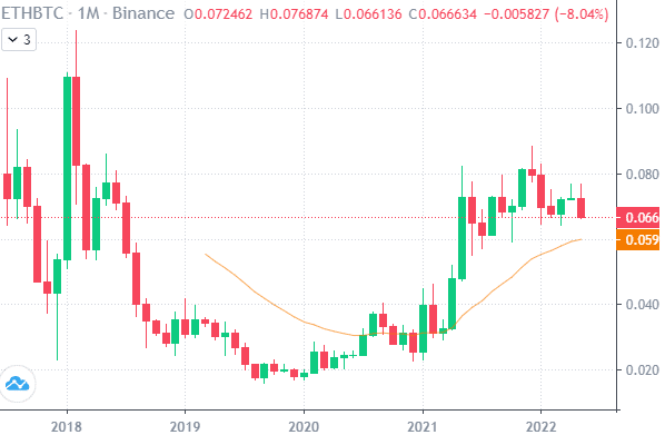 The Flippening