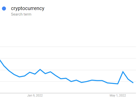 top trending cryptos