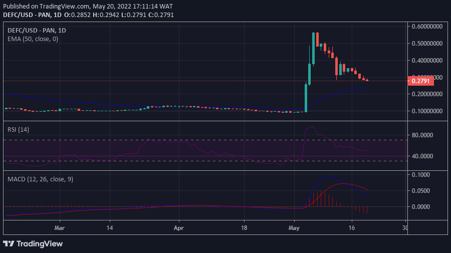 DEFC Chart