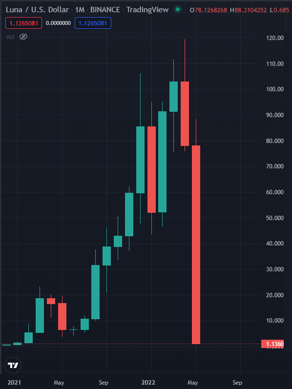 Turn Your crypto Into A High Performing Machine