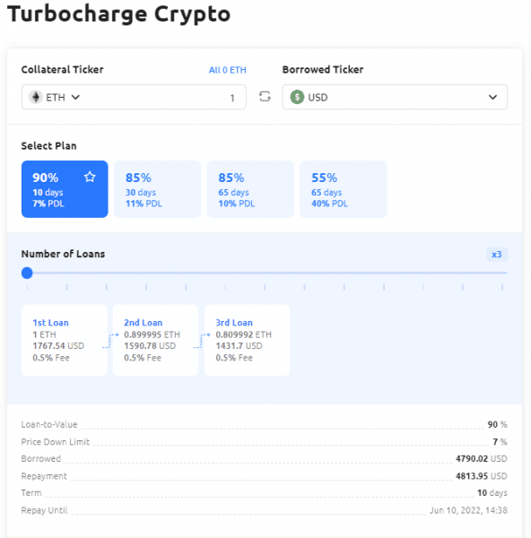 youhodler review turbocharge