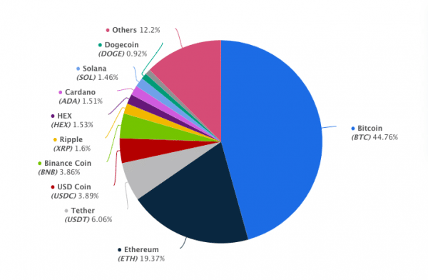 BTC market share