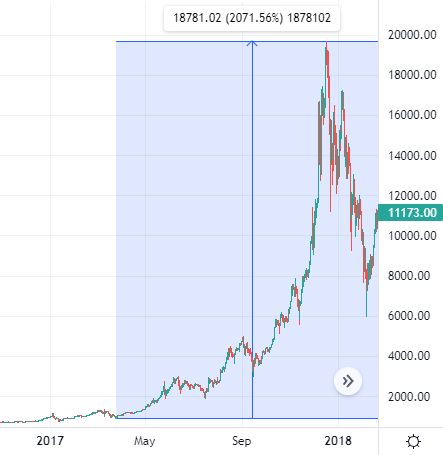 bitcoin rally