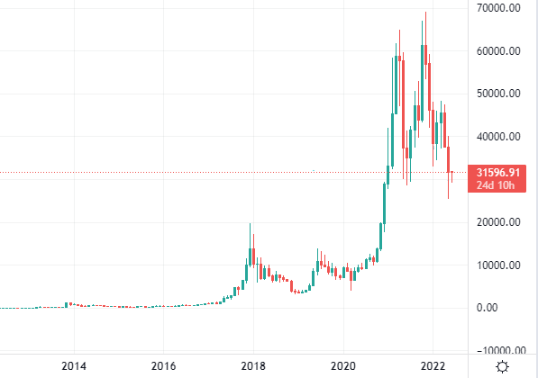 bitcoin price